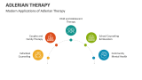 Modern Applications of Adlerian Therapy - Slide 7