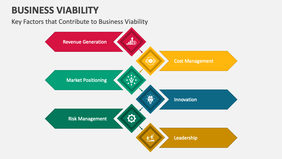 Definition Of Viability In Business Business Viability PowerPoint and Google Slides Template - PPT Slides