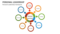 Personal Leadership Framework - Slide 1