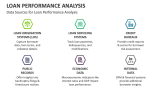 Data Sources for Loan Performance Analysis - Slide 6