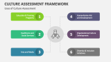 Uses of Culture Assessment - Slide 4