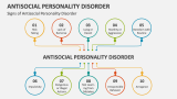 Signs of Antisocial Personality Disorder - Slide 2