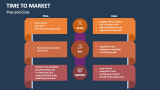 Pros and Cons of Time to Market - Slide 11