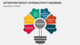 Assessment of Attention Deficit Hyperactivity Disorder - Slide 9