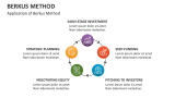 Application of Berkus Method - Slide 3