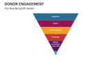The New Nonprofit Model | Donor Engagement - Slide 11