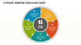 5 Phase Arrow Circular Loop - Slide 1