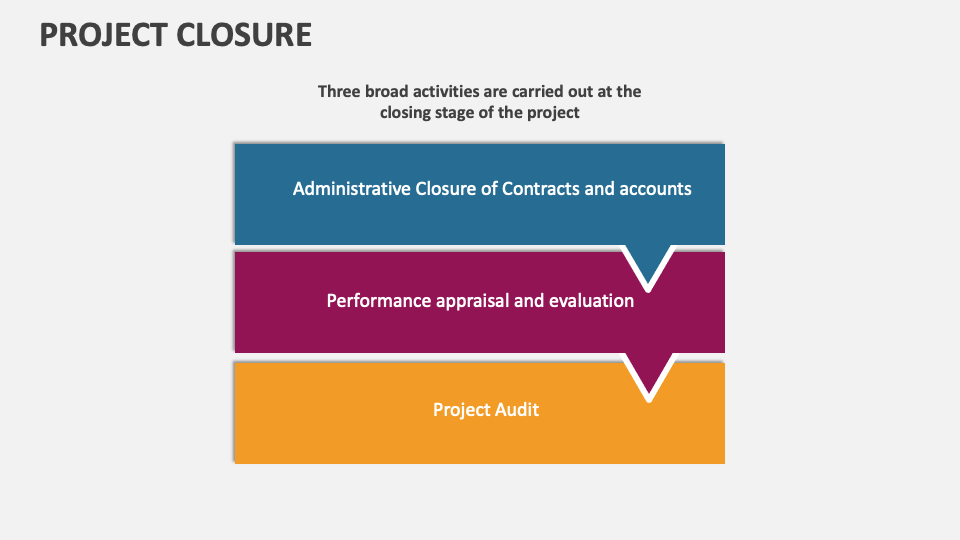 Project Closure Template for PowerPoint and Google Slides - PPT Slides