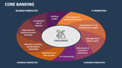 Core Banking - Slide 1