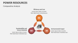 Comparative Analysis of Power Resources - Slide 3