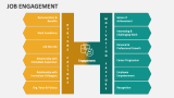Job Engagement - Slide 5