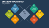 6 Major Factors of Organizational Conflict - Slide 4