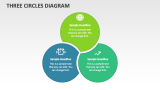 Three Circles Diagram - Slide 1