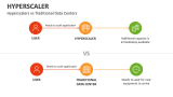 Hyperscalers vs Traditional Data Centers - Slide 9