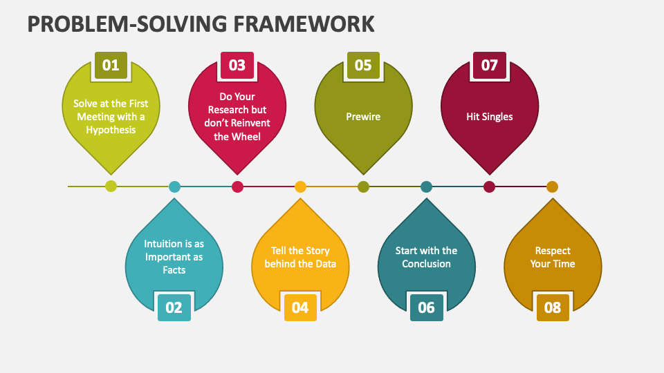 Problem-Solving Framework PowerPoint and Google Slides Template - PPT ...