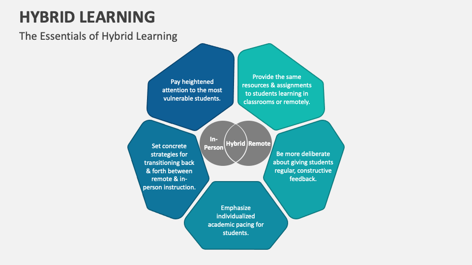 Hybrid Learning PowerPoint and Google Slides Template - PPT Slides