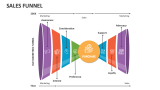 Sales Funnel - Slide 5
