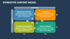 Stereotype Content Model - Slide 1