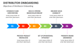 Objectives of Distributor Onboarding - Slide 4