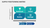 Supply Positioning Matrix - Slide 1