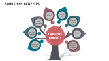Employee Benefits - Slide 3