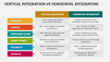 Vertical Integration Vs Horizontal Integration - Slide 2