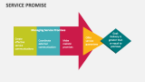 Service Promise - Slide 6