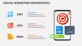 Digital Marketing Infographics - Slide 5