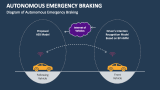 Diagram of Autonomous Emergency Braking - Slide 2