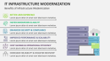 Benefits of IT Infrastructure Modernization - Slide 7