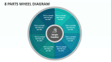 8 Parts Wheel Diagram - Slide 1