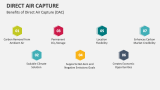 Benefits of Direct Air Capture (DAC) - Slide 7