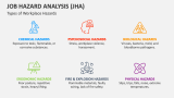 Types of Workplace Hazards | Job Hazard Analysis (JHA) - Slide 3