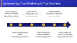 Trust Marketing - Slide 9