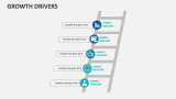 Growth Drivers - Slide 2
