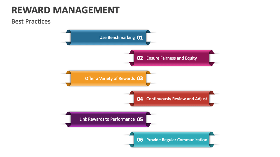 Reward Management PowerPoint and Google Slides Template - PPT Slides