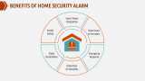 Home Security Alarm Pitch Deck - Slide 5