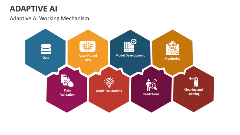 Adaptive AI PowerPoint and Google Slides Template PPT Slides