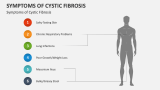 Symptoms of Cystic Fibrosis - Slide 5