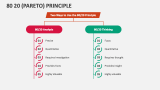 80 20 (Pareto) Principle - Slide 3