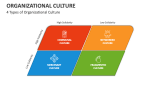 4 Types of Organizational Culture - Slide 4