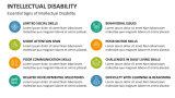 Essential Signs of Intellectual Disability - Slide 5