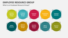 What is an Employee Resource Group? - Slide 1