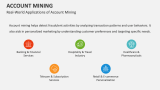 Real-World Applications of Account Mining - Slide 6