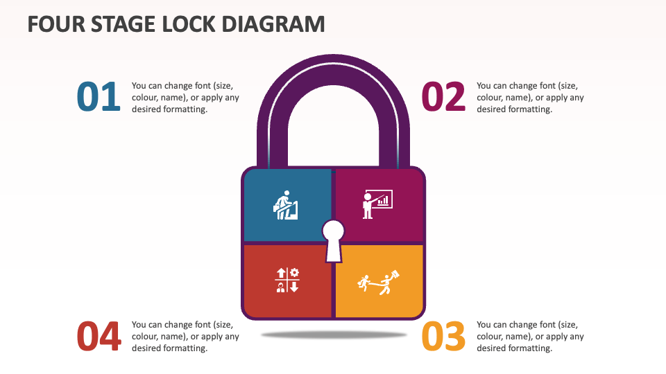 Four Stage Lock Diagram - Slide 1