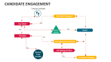Candidate Engagement - Slide 7