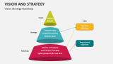 Vision Strategy Roadmap - Slide 3