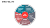Direct Selling - Slide 8
