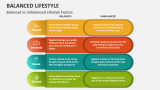 Balanced vs Unbalanced Lifestyle Factors - Slide 8
