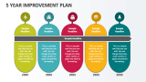 5 Year Improvement Plan - Slide 1
